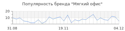 Популярность мягкий офис