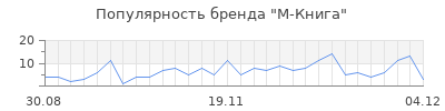 Популярность м книга
