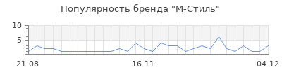 Популярность м стиль