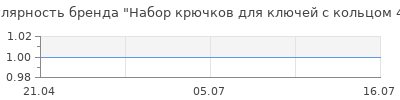 Популярность набор крючков для ключей с кольцом 4 шт