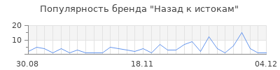 Популярность назад к истокам