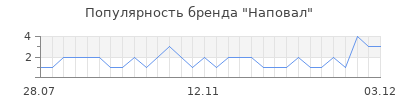 Популярность наповал