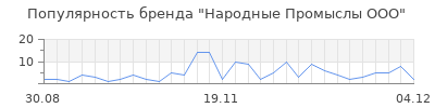 Популярность народные промыслы ооо