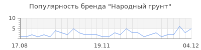 Популярность народный грунт