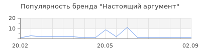 Популярность Настоящий аргумент