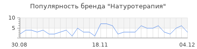 Популярность натуротерапия