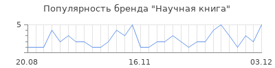 Популярность научная книга