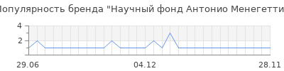 Популярность научный фонд антонио менегетти