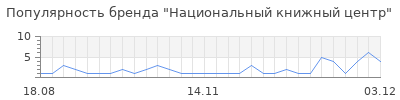 Популярность национальный книжный центр