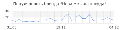 Популярность нева металл посуда