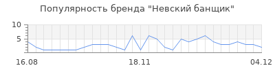 Популярность невский банщик