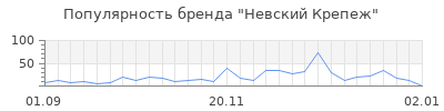 Популярность невский крепеж