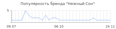 Популярность нежный сон