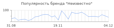 Популярность неизвестно