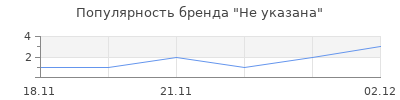 Популярность Не указана
