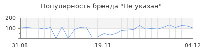 Популярность не указан