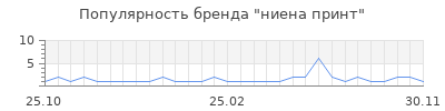 Популярность ниена принт