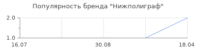 Популярность нижполиграф