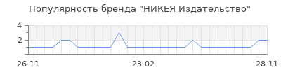 Популярность НИКЕЯ Издательство