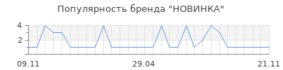 Популярность новинка