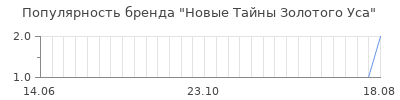 Популярность новые тайны золотого уса