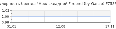 Популярность нож складной firebird by ganzo f7533 cf