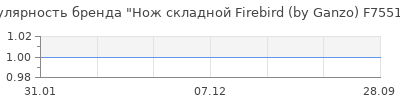 Популярность нож складной firebird by ganzo f7551 bk