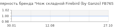 Популярность нож складной firebird by ganzo fb7651 bk