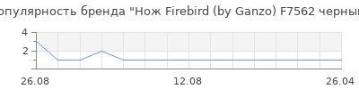 Популярность нож firebird by ganzo f7562 черный