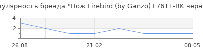 Популярность нож firebird by ganzo f7611 bk черный