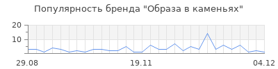 Популярность образа в каменьях