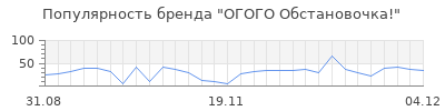 Популярность огого обстановочка