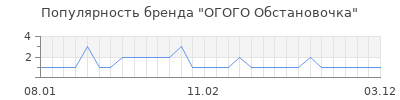 Популярность огого обстановочка
