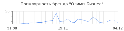 Популярность олимп бизнес