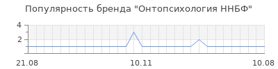 Популярность онтопсихология ннбф