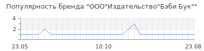 Популярность ооо издательство бэби бук
