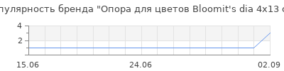 Популярность опора для цветов bloomit s dia 4x13 см