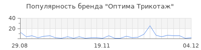 Популярность оптима трикотаж