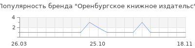 Популярность Оренбургское книжное издательс