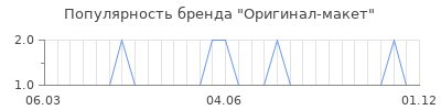 Популярность оригинал макет