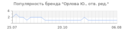 Популярность орлова ю отв ред