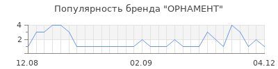 Популярность орнамент