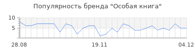 Популярность особая книга