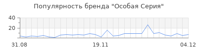 Популярность особая серия
