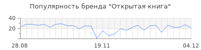 Популярность открытая книга