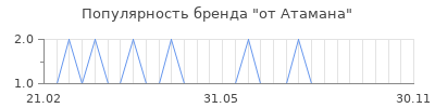 Популярность от атамана