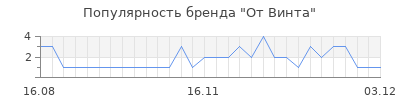 Популярность от винта