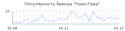 Популярность пава пава