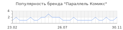 Популярность параллель комикс