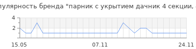 Популярность парник с укрытием дачник 4 секции, 4м